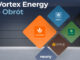 Columbus Energy S.A. przejął 100 proc. udziałów w spółce Vortex Energy