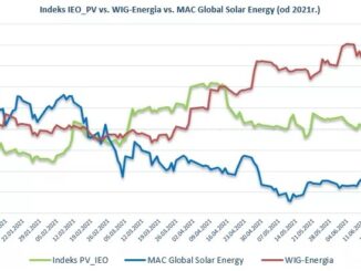 Sytuacja krajowej branży fotowoltaicznej w lipcu 2021