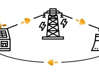 SolarSpot zaoferuje rozliczenie 1:1 w Net-billingu od Orange Energia