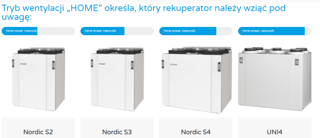 Jak dobrać rekuperator ? [źródło: flexit.eu]