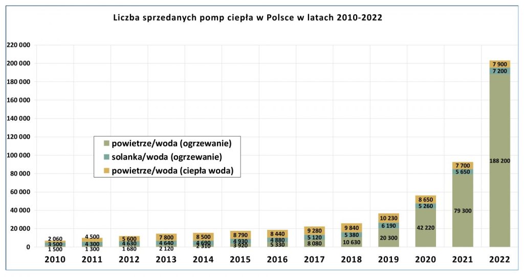 1. Rynek pc w Polsce w 2022 r 1536x811 1