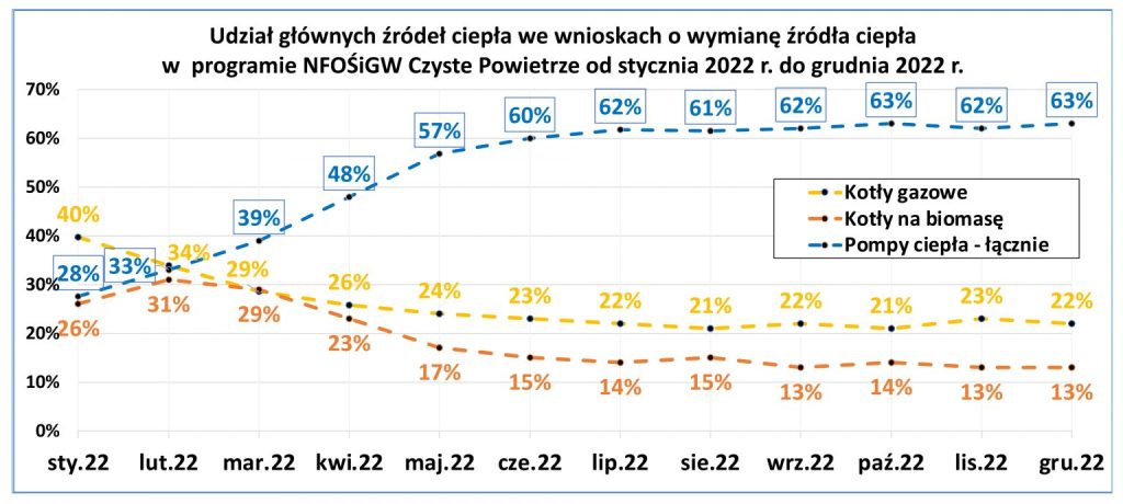 2. Rynek pc w Polsce w 2022 r 1536x690 1