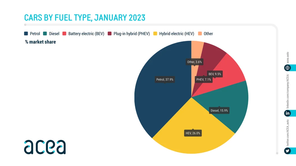 PC January 2023 fuel 1