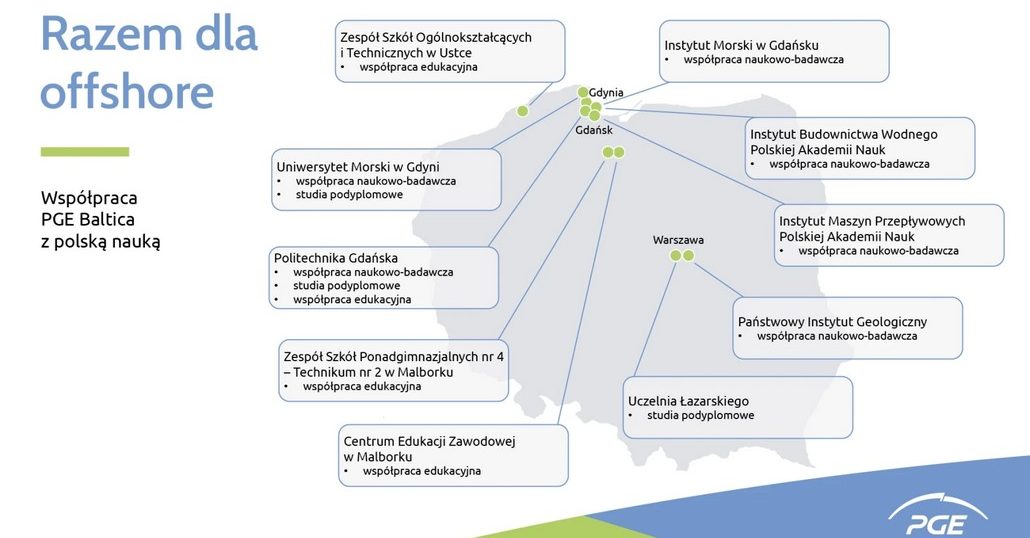 Polska nauka pomaga rozwijać projekty na morzu