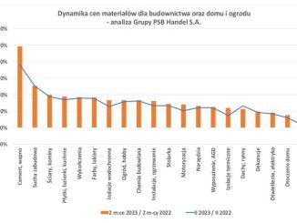 Zmiany cen materiałów budowlanych w lutym i za 2 miesiące 2023