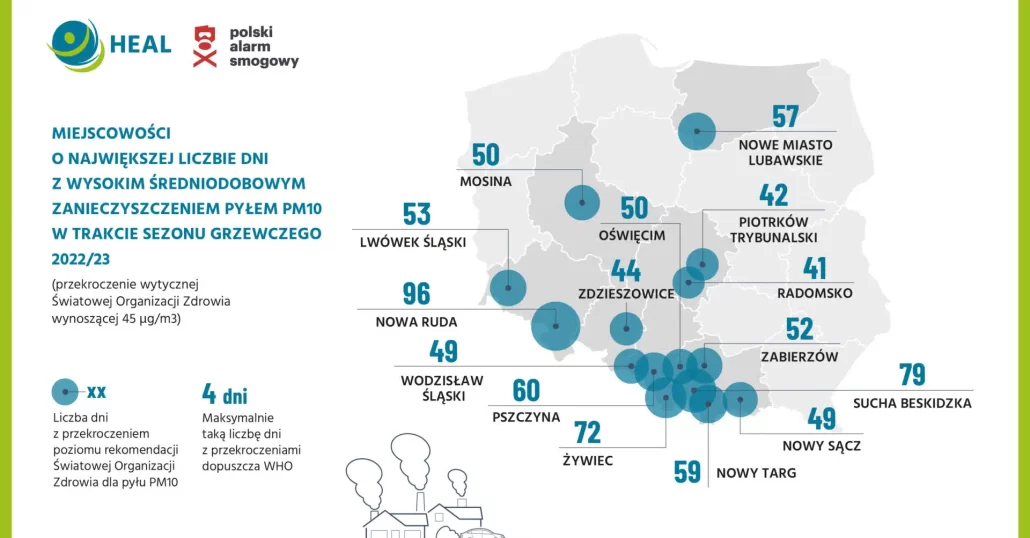 Nawet jeden dzień smogu może być groźny dla zdrowia. Które miasta były najbardziej zanieczyszczone ostatniej zimy?
