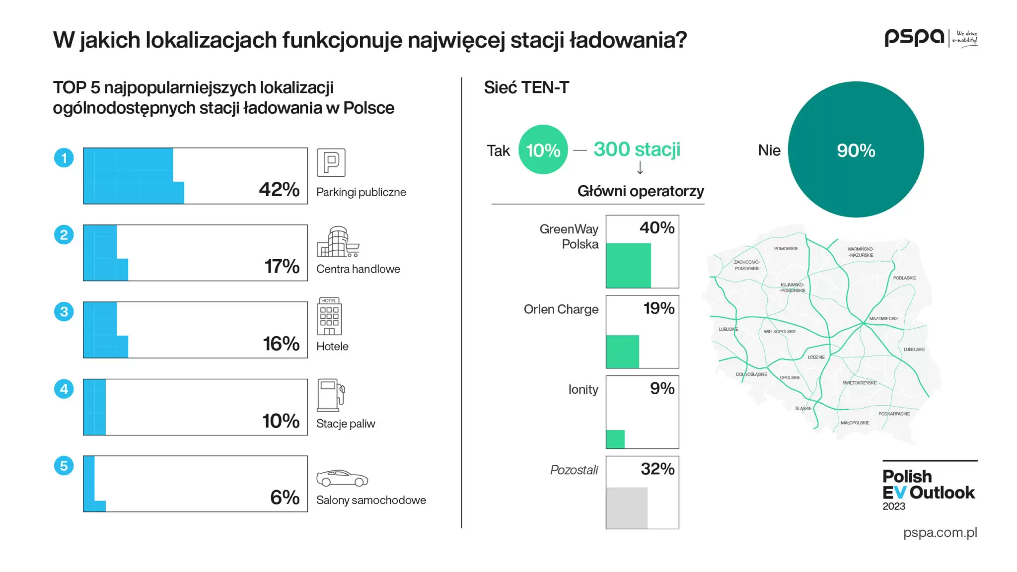 Polish EV Outlook 2023 Wyd II Komunikat Grafika Infrastruktura 02 1