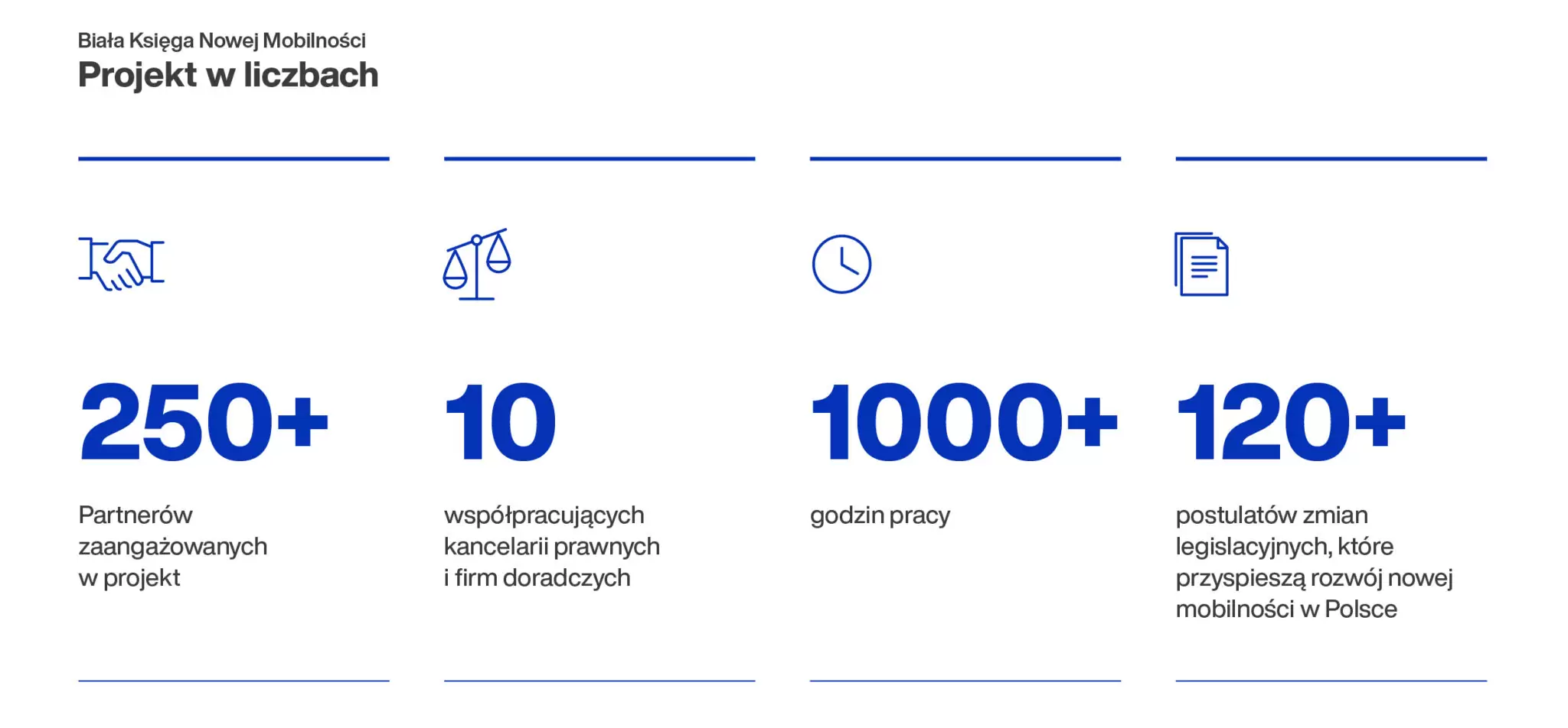 PSPA Biala Ksiega Nowej Mobilnosci Grafika Komunikat 1200x675px 01 e1706704614343