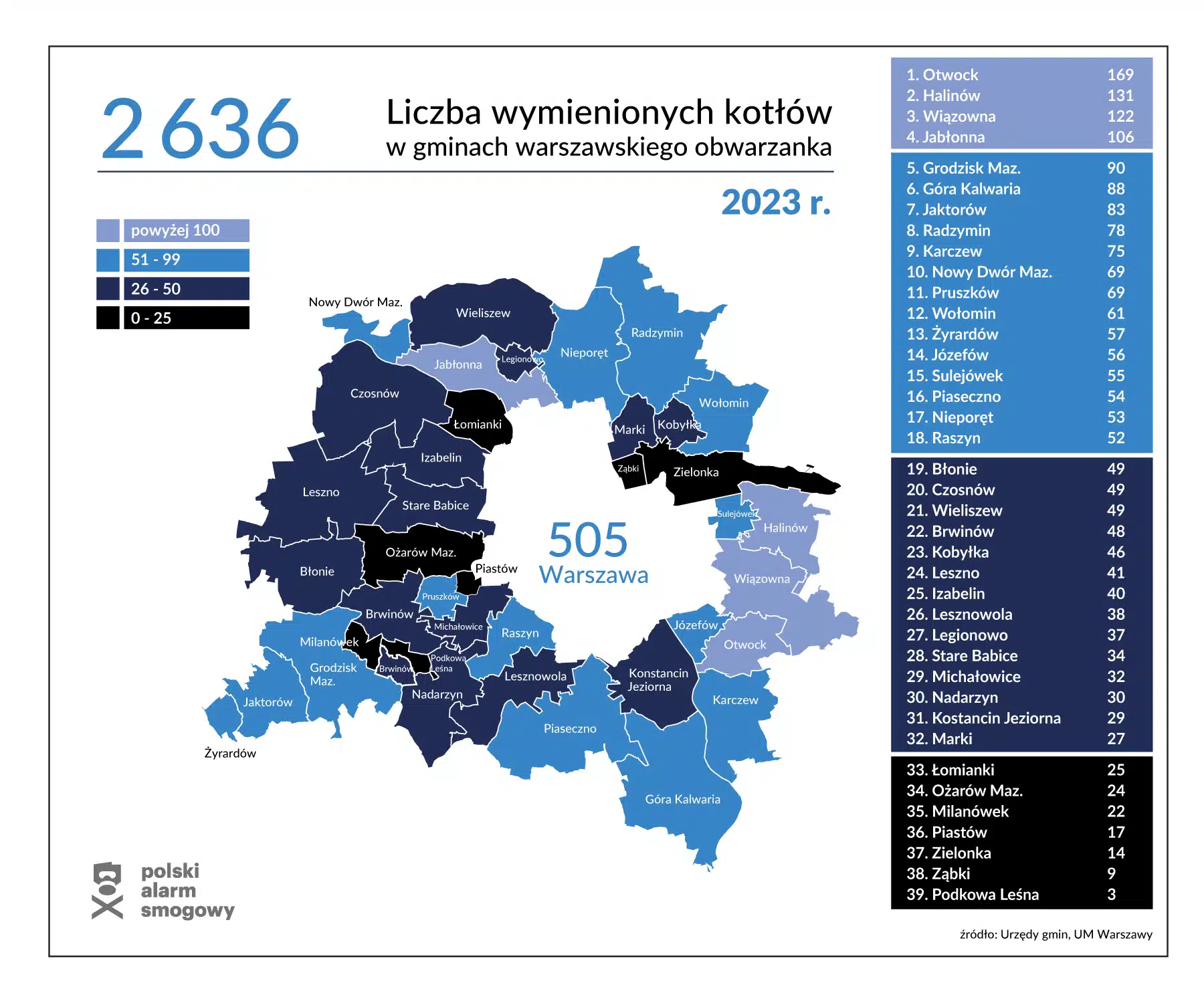 Smogowy obwarzanek Warszawy – ponad 41 tysięcy dymiących „kopciuchów” 2 Warszawa Obwarzanek liga smogowa 2023 22.jpg