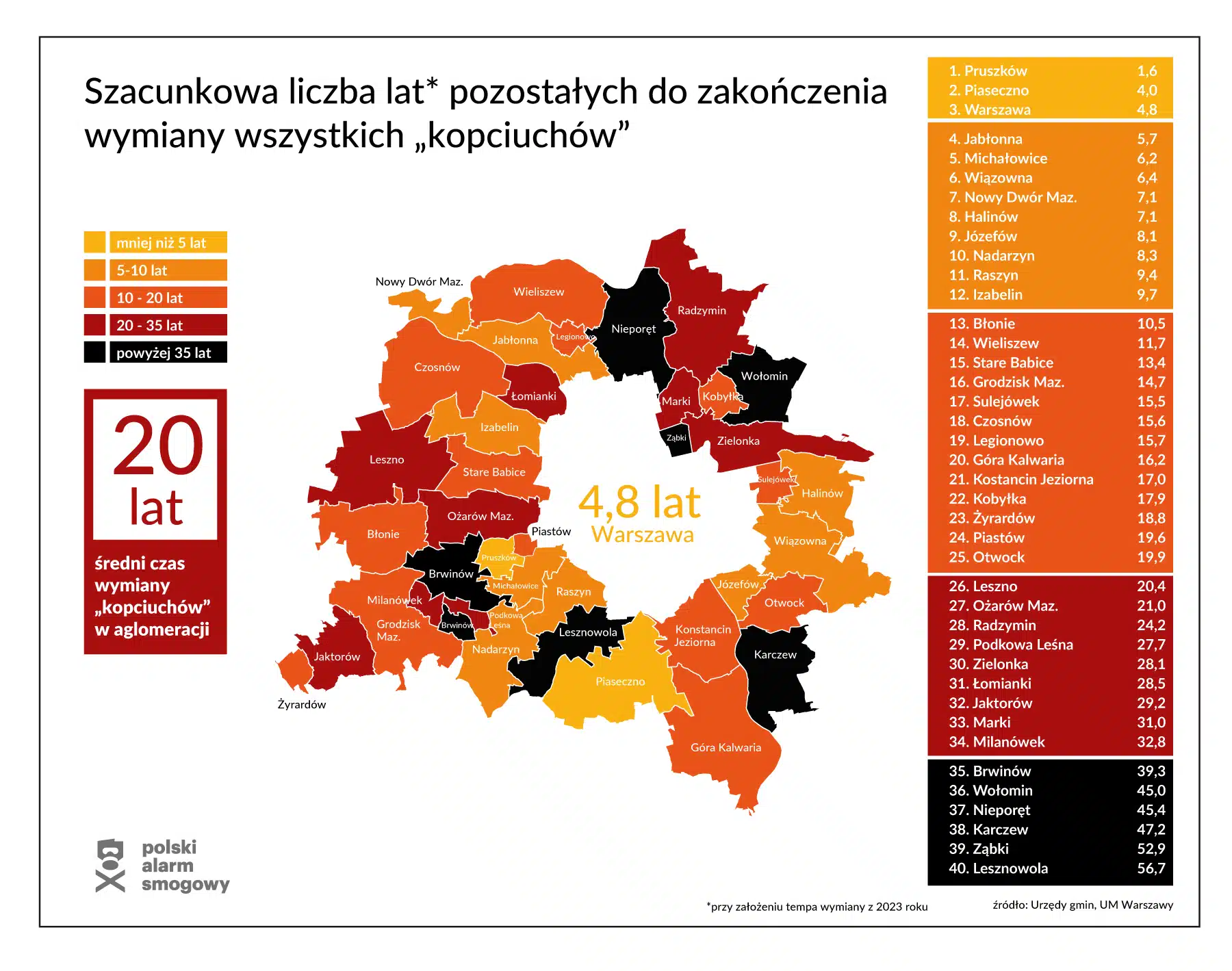 Smogowy obwarzanek Warszawy – ponad 41 tysięcy dymiących „kopciuchów” 3 Warszawa Obwarzanek liga smogowa 2023 33.jpg