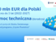 250 mln EUR z Banku Światowego na rozwój programu „Czyste Powietrze”