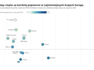 Pompy ciepła nie działają w zimnym klimacie? To mit!
