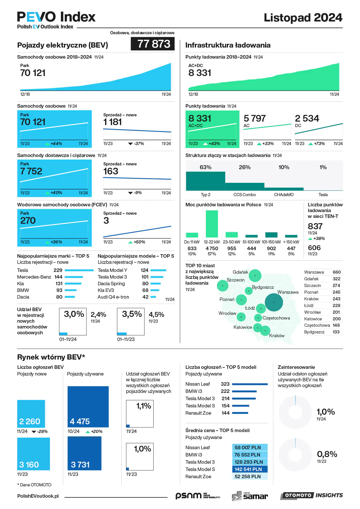 PEVO Index 2024 11.jpg