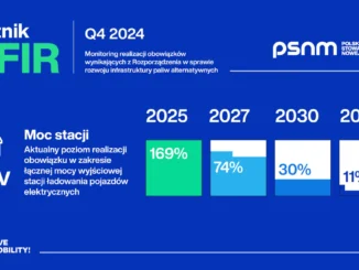 Polska spełnia wymogi dotyczące mocy