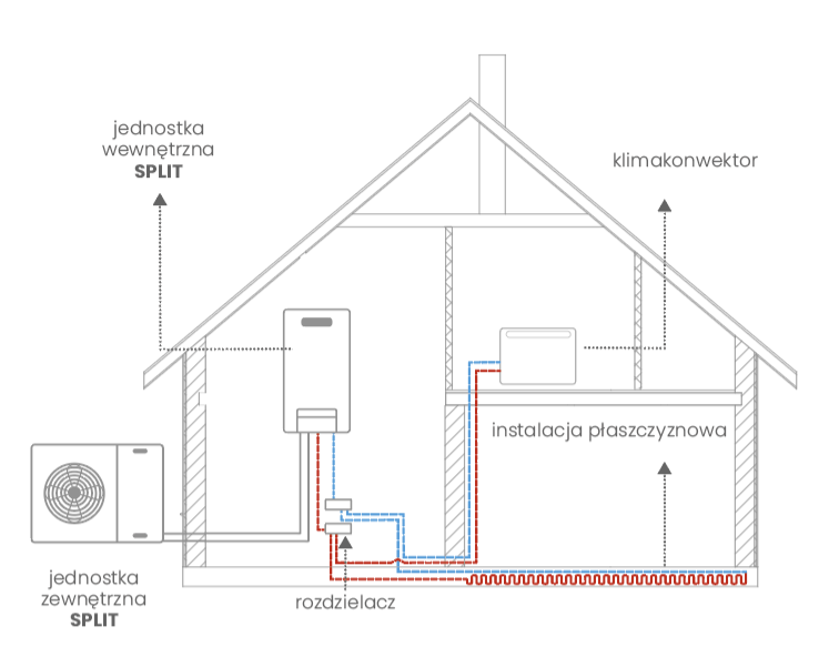GREE pompa ciepla chlodzenie ogrzewanie domu schemat