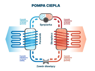 Chłodzenie pompą ciepła – jak to działa?