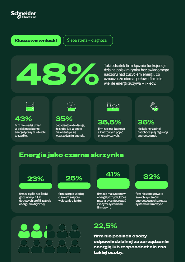infografika 1