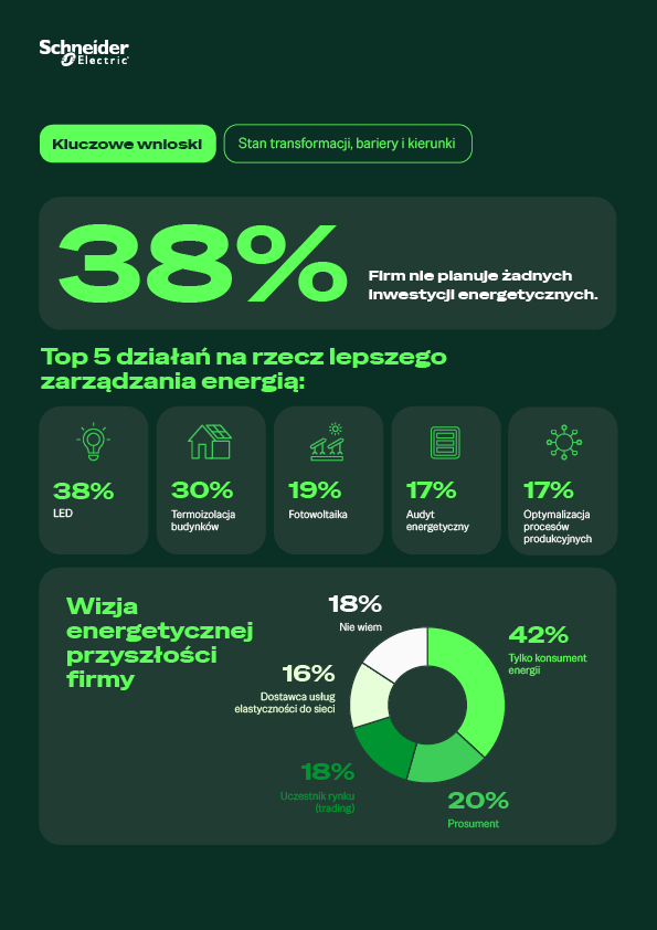 infografika 2