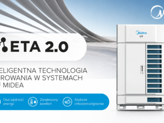 Midea V9 R32 VRF - jak technologia META 2.0 dostosowuje parametry pracy systemu?